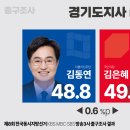 이번출구 Daum카페
