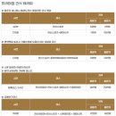 의정부 마사지 체형관리 맞춤케어해주는 가성비 좋은 중국전통마사지 전문샵 장암 금룡마사지 후기