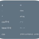CSS 이미지