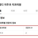 엠디치과의원 이미지