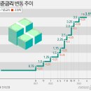 ﻿금리 인하 타진하니 &#39;매의 탈&#39; 쓴 한은…&#34;경고 드려요&#34; 7차례 이미지