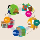 인포디자인(INFO) 네이버블로그