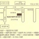 박준석세무회계사무소