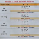 퀸스산후조리원 | 임신 11주 산후조리원 예약 후기(퀸스산후조리원 노블리스홀 금액, 프로그램, 이용기간)