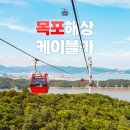 제154차(2023년11월26일)전남 목포"유달산&고하도"해안 케이블카 탑승후 트레킹 이미지