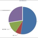 아이엠50 이미지