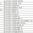 ㈜블루렌트카 이미지