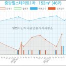 힐스테이트일번지공인중개사사무소 이미지