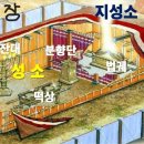 지성소