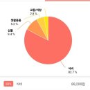 스폐셜 포토덤프] 엔테크 6개월 / 300명대 애드포스트 후기.