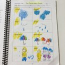 이로운 Dreams, One Cloud,Many Clouds, Me Too 이미지