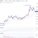 반도특수가스 이미지