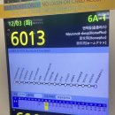 의회삼거리 의회쪽 이미지