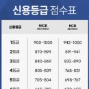 신용카 이미지