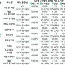 샐러드박스 의왕포일점 이미지