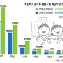 이수현영어교실