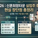 희망마트 - 충주시 | 2026 : 신혼희망타운 실입주 후기 현실 장단점 총정리