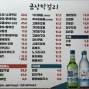 금장막걸리 | 경주 황성동 술집 추천 '금장막걸리' 전과 술 한 잔의 행복 [내돈내산 후기]