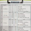 프로 짐 | 홍대 PT 발목강화운동 위해 다녀온 프라이빗 헬스장 프로씨드짐 후기