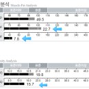 구미퍼스널트레이닝웰라인휘트니스 이미지