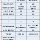 금산장례문화