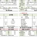 노블레스렌터카 이미지