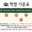 덤앤더머부산