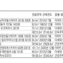 중계역 북측 이미지