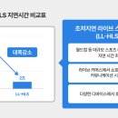 지에스서비스 이미지