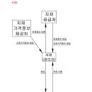 (주)에이비씨푸드서비스