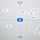 블랑제리춘천