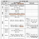 (유)신한렌트카 이미지