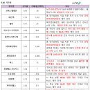 드림네트웍스 네이버블로그