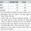 (주)코스맥스코리아 이미지