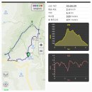 전북 익산 천호산(501m)을 천호성지로 해서 이미지