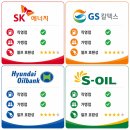 SK에너지 (주)ok주유소 | 고유가 피해지원금 주유소 결제 거절 5가지 이유｜되는 곳·안 되는 곳 1분 확인법 (2026)