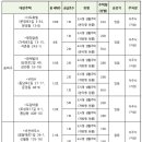 와이유케이 이미지