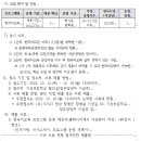 기산초등학교 앞 이미지