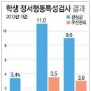 [기사펌] 초중고생 2.2% '자살생각'…7.2%는 '관심군'_제주도 관심군 비율 높네요 이미지