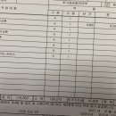 공임나라 송탄점 이미지