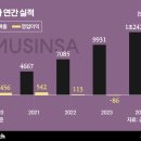 (주)우리노리 이미지