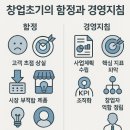 진주산업대학교 산업대학원(산업대) 이미지