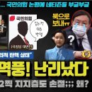 심리적 G8 난리났다!! 2찍 커뮤조차 손절;;; "손가락 바이든 하고싶다"... 사실상 핵보유에 이어 또 사고친 국짐당ㅋ 이미지