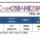 정명국공인중개사사무소 이미지