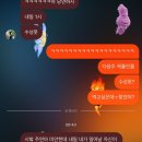 졸업식이 이렇게 힘든건줄 몰랐어요.
