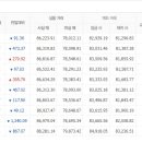 11월17일 천안아산금매입시세 입니다 이미지