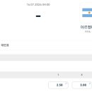 잉글랜드 vs 아르헨티나 배당 뜸.jpg 이미지