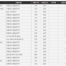 보민유통
