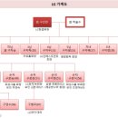 LG그룹 풍수기행 - 금수저는 어디서 나오나? 이미지