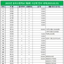 제90차(2월) 2023년 송곡고등학교 제8회 산악부 시산제 정산 내역(2023.02.25. 서울 광진구 아차산) 이미지